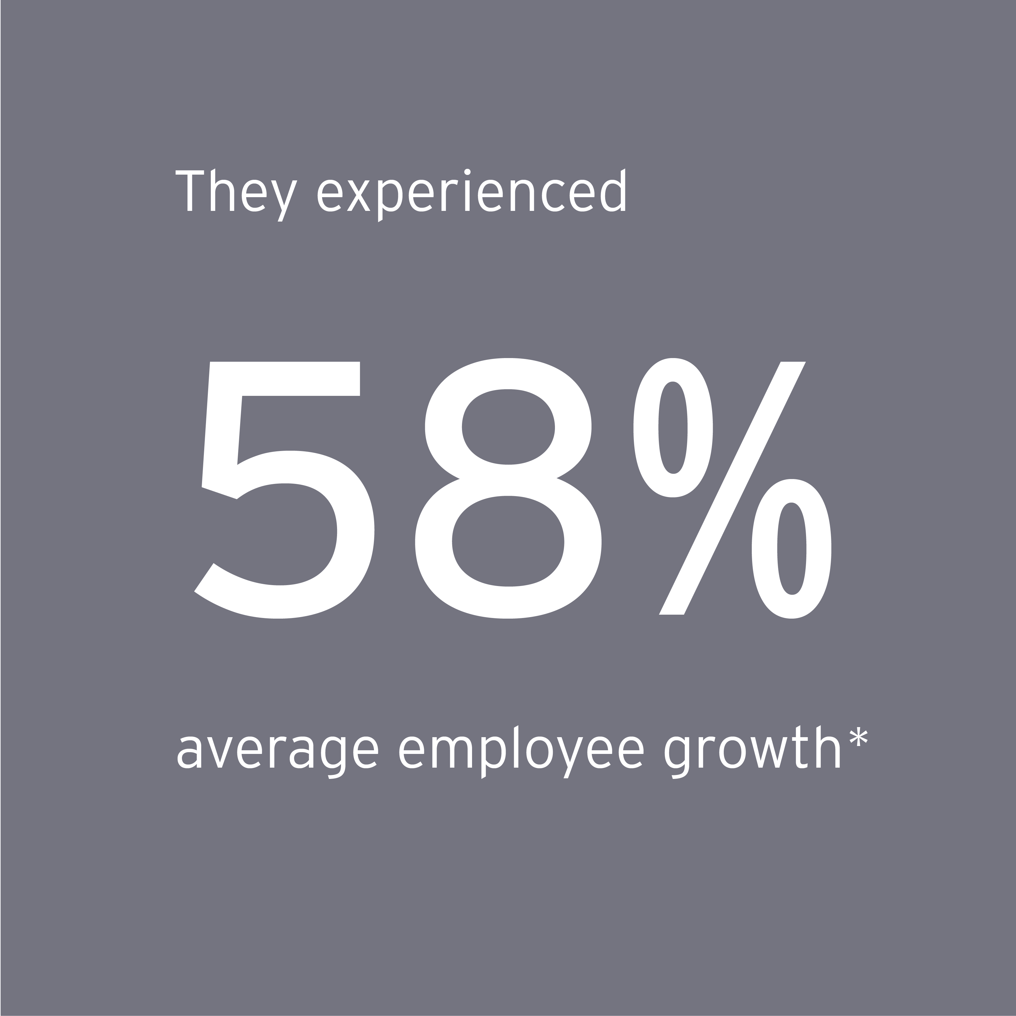 They experienced 58% average employee growth*
